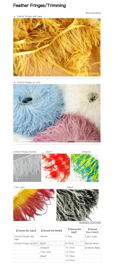 The Mycotoxin Testing of Textiles