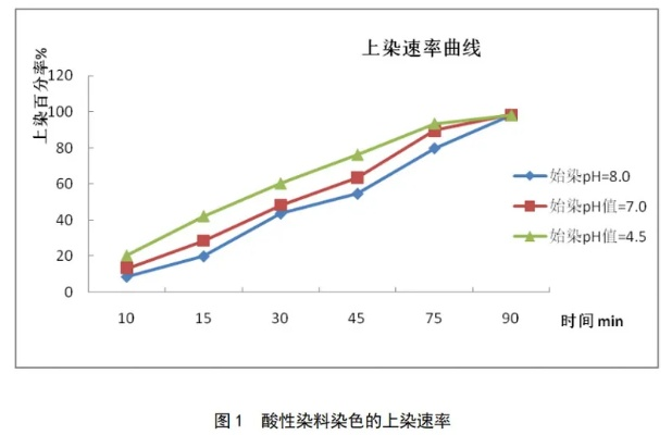 纺织品增重剂的原理及其应用案例分析