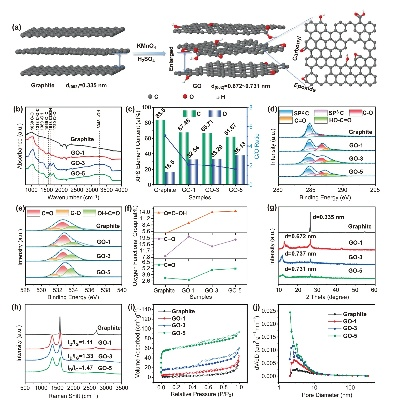 Strategies for Enhancing Oxygen Index in Textiles