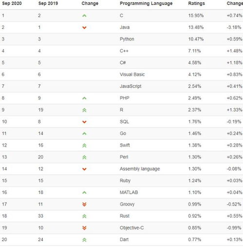 Exploring the Tog Textile Index:A Comprehensive Analysis