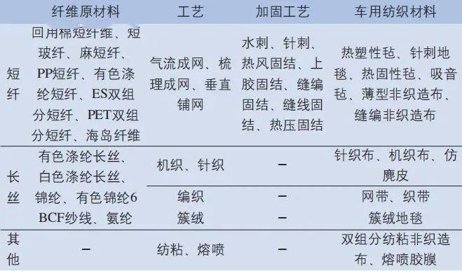 手工纺织品产品技术概览