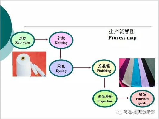 The气流染色之旅—纺织品染色工艺详解