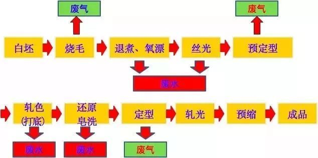 The气流染色之旅—纺织品染色工艺详解