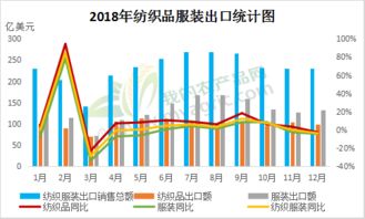 2018纺织品图案趋势分析