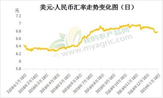 2018纺织品图案趋势分析