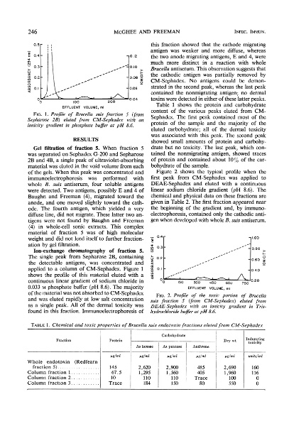 Effective Methods for Removing Phenols from Textiles