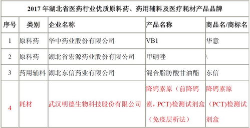湖北私人针纺织品品牌排行报告