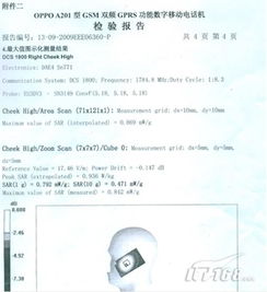 防辐射纺织品检测报告