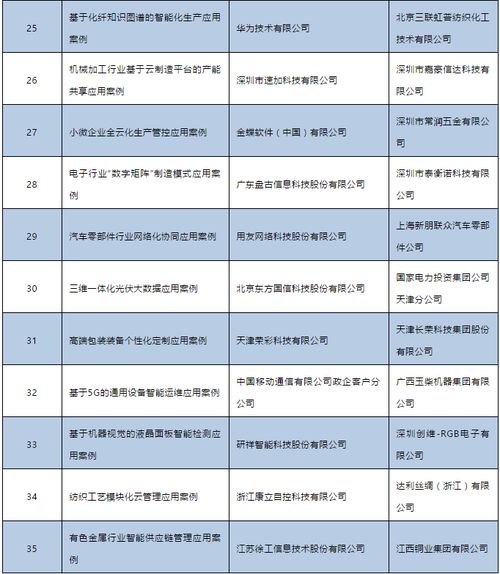 南通当地纺织品牌企业名单及案例分析