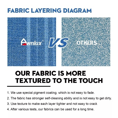 The Double-Axis Test for Building Textiles:An Overview and Case Studies