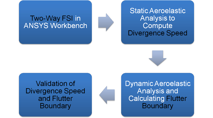 The Double-Axis Test for Building Textiles:An Overview and Case Studies