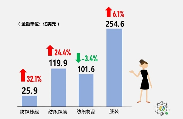 徐汇区进口纺织品面料批发价分析