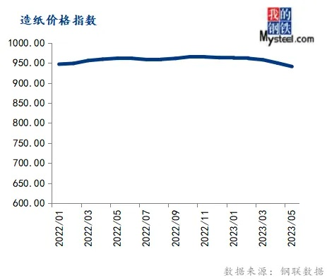 The Rise of Textile Raw Materials:An In-Depth Analysis of the纺织品原料指数