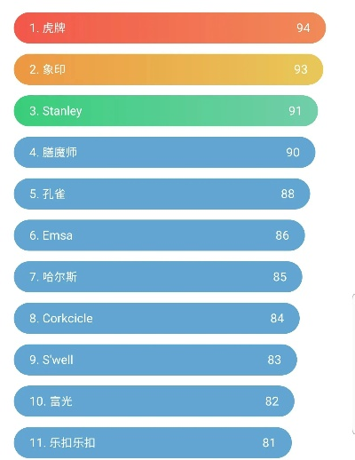 热销印花纺织品牌排行榜