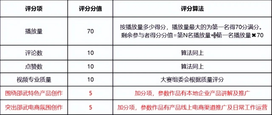 Textile Testing扣分制度详解