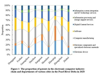 The Dynamics of the Pearl River Textile Industry:A Global Perspective