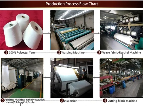 The Role of Quality in the Success of Textile Manufacturers