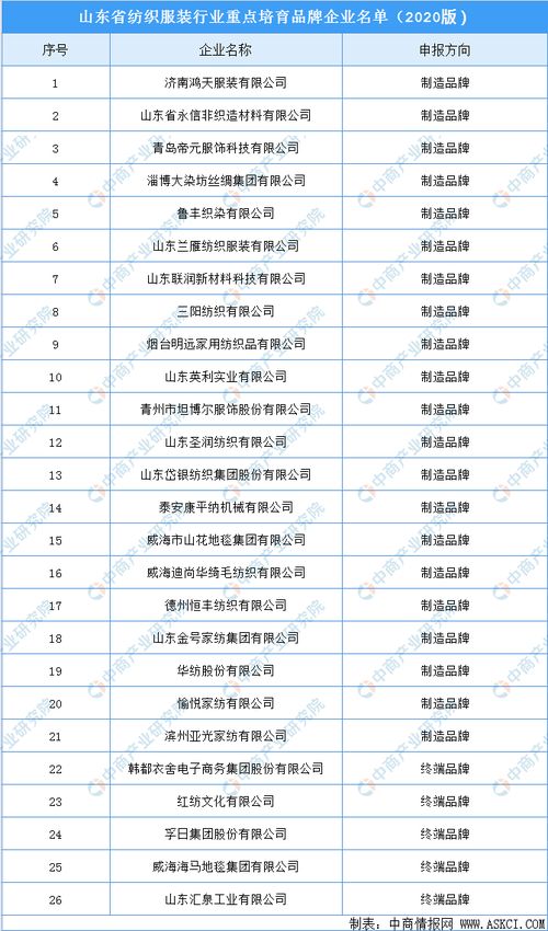 淄博纺织品牌介绍及品牌排行