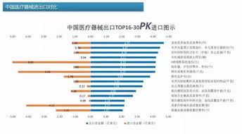 西班牙进口纺织品品牌排行榜解读