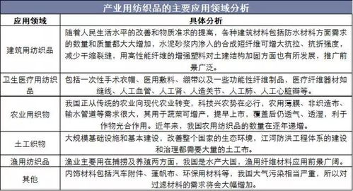 二、产业用纺织品核心期刊概述