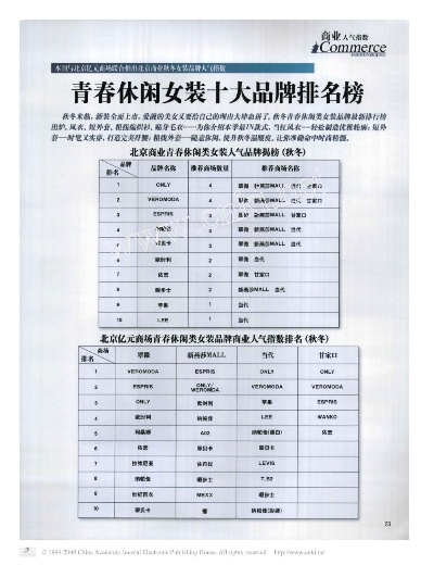 韩国时尚纺织品牌大全及价格分析