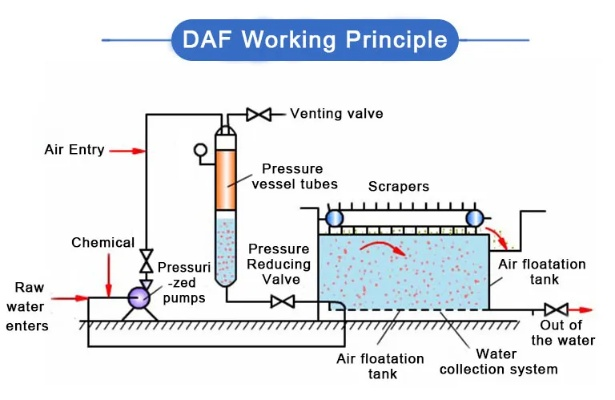 Industrial Dyeing and Printing Wastewater Emission Standards