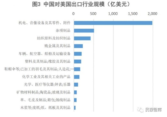 中美贸易取消纺织品，案例分析与深度探讨