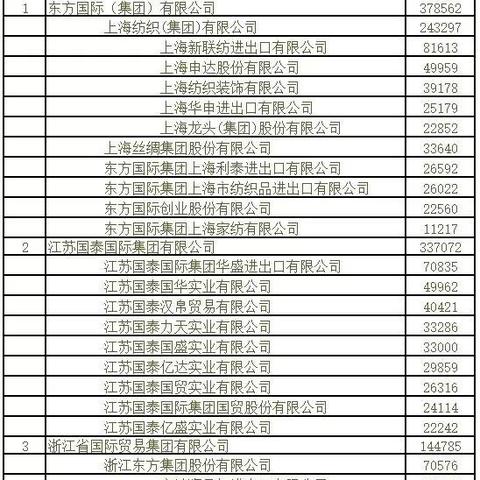 上海纺织品牌女装定制价格解析