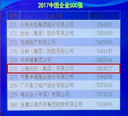 全国知名纺织品牌企业名单及案例分析