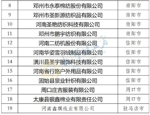 河南智能针纺织品品牌排行报告