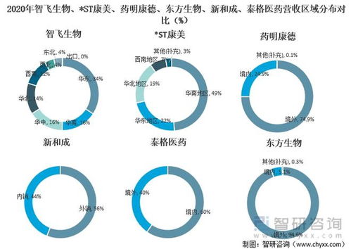 家纺织品公司产品优势分析