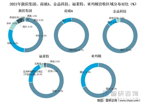 家纺织品公司产品优势分析