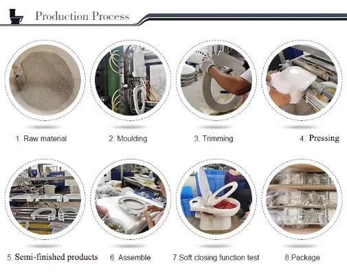 The U.S.Waste Textile Market Status and Trends