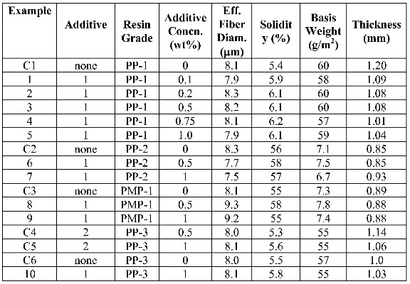 The Essentials of Textile Chemical Performance Testing Standards