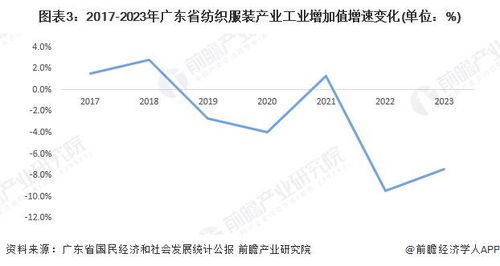 国际纺织品发展现状分析