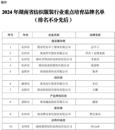 长沙纺织品牌女装购物指南