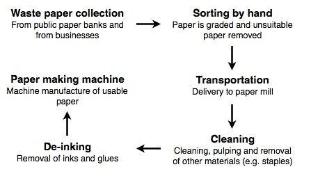 Understanding the Value of Textile Recycling
