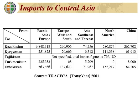 The Dynamics of ASEANs Textile Trade