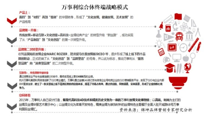 纺织品牌转型方案设计模板