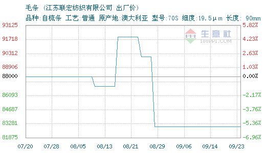 江苏直销针纺织品厂家批发价概览