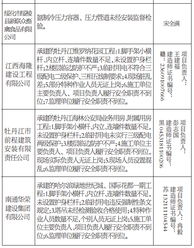近日，我单位在纺织生产过程中出现了一些问题，为了深刻反思并改进，特此进行检讨。本报告将围绕纺织厂存在的问题、原因分析、改进措施以及具体案例进行详细说明