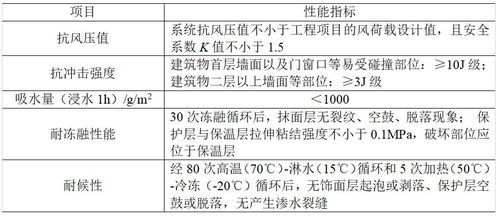 纺织品三防标准与案例分析
