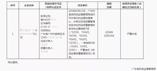 纺织品三防标准与案例分析