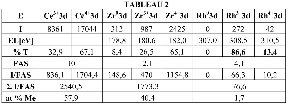 Textile Retting Calculation Formula