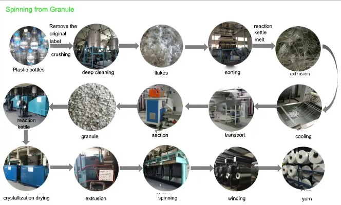 The Value of Home Textile Recycling in Hebei