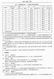 纺织品洗涤企业环境影响评估报告