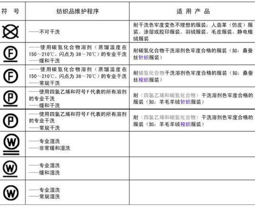纺织品洗涤企业环境影响评估报告