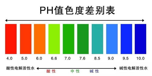 纺织品PH值大于7，纺织健康与品质探讨
