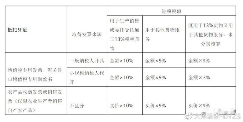 纺织厂抵扣政策解析与案例分析