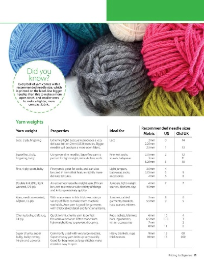 Textile Knitting A Class Standards:An Overview
